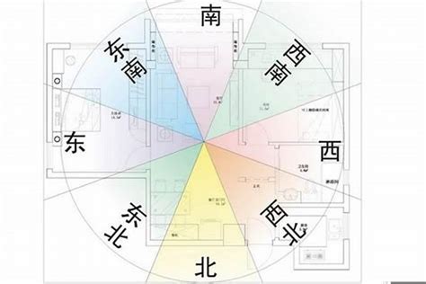 座北朝南文昌位|【風水常識 座向格局】房屋坐向 (坐向、座向、風水擺設、居家風。